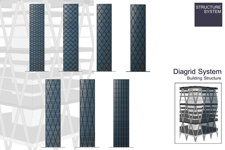 ระบบโครงสร้างแบบ Diagrid System หรือ Diagrid Structure ภาพประกอบ