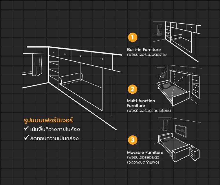 หลักการออกแบบภายใน คอนโดมิเนียมและอะพาร์ตเมนต์พื้นที่จำกัด | Wazzadu หลักการออกแบบภายใน คอนโดมิเนียมและอะพาร์ตเมนต์พื้นที่จำกัด | Wazzadu