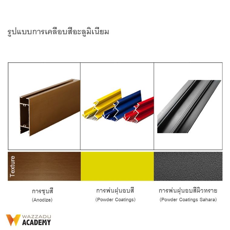 ประตู-หน้าต่างอะลูมิเนียม (Aluminum Doors & Windows) มีกี่ประเภท มีข้อดี-ข้อเสีย และข้อควรระวังในการใช้งานอย่างไรบ้าง ภาพประกอบ