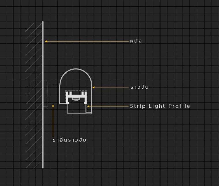 รูปแบบไฟหลืบไฟซ่อนใต้บันได และราวจับติดผนัง (Staircase & Handrails Indirect Lighting) ภาพประกอบ