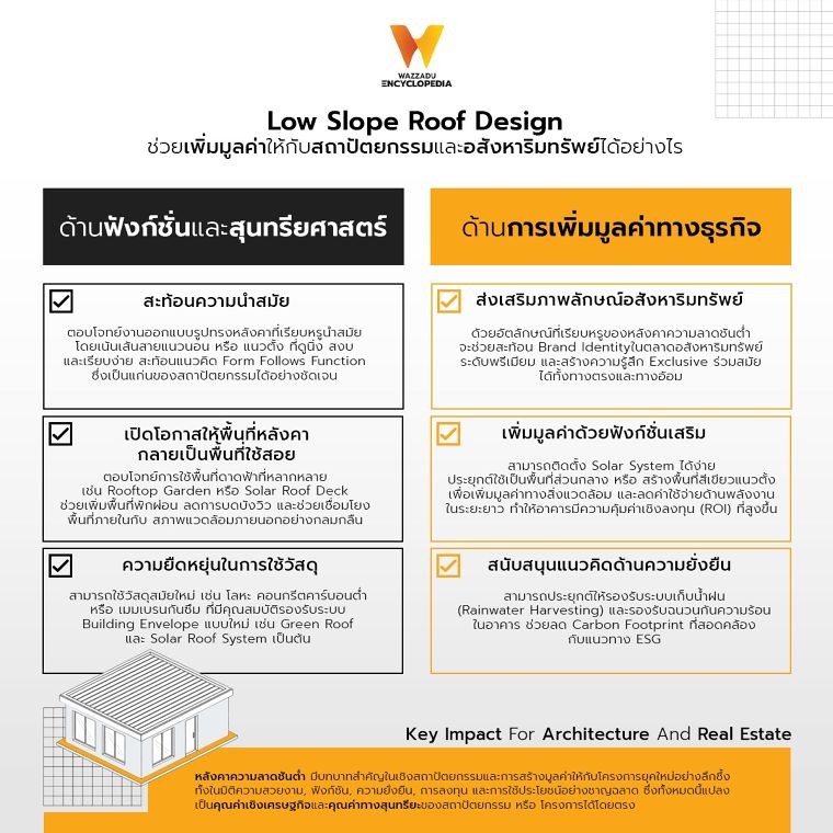 การเลือกใช้วัสดุสำหรับงานออกแบบหลังคาความลาดชันต่ำแต่ละรูปแบบ มีความต่างกันอย่างไร (Material Specification for Low Slope Roofing Design in Architectural) ภาพประกอบ
