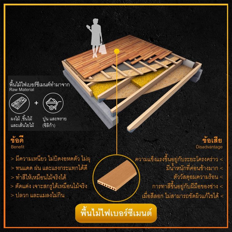 เปรียบเทียบคุณสมบัติ และข้อดี - ข้อเสีย พื้นไม้เทียมแต่ละประเภท ภาพประกอบ