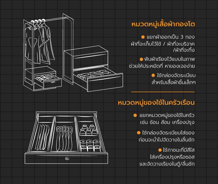 จัดบ้านแบบนี้ไม่มีทางรก ! ย่อยข้อมูล การจัดบ้านสร้างความสุข (ฉบับคุณมาริเอะ คนโด ผู้เชี่ยวชาญด้านการจัดบ้านชาวญี่ปุ่น) ภาพประกอบ