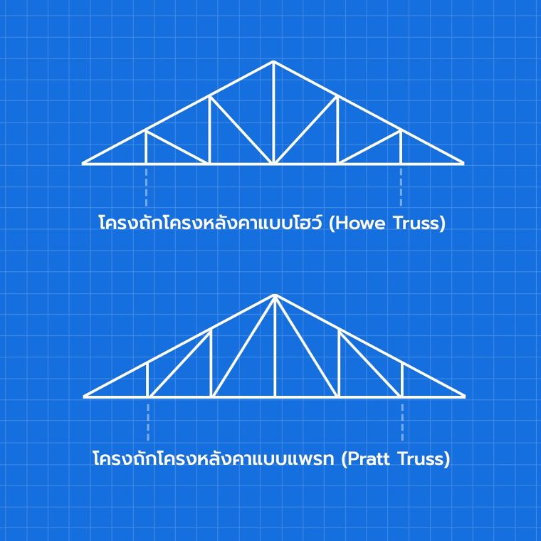 รูปแบบโครงทรัส หรือ โครงถัก (Truss structures) ในงานสถาปัตยกรรมโครงสร้างเหล็ก ภาพประกอบ