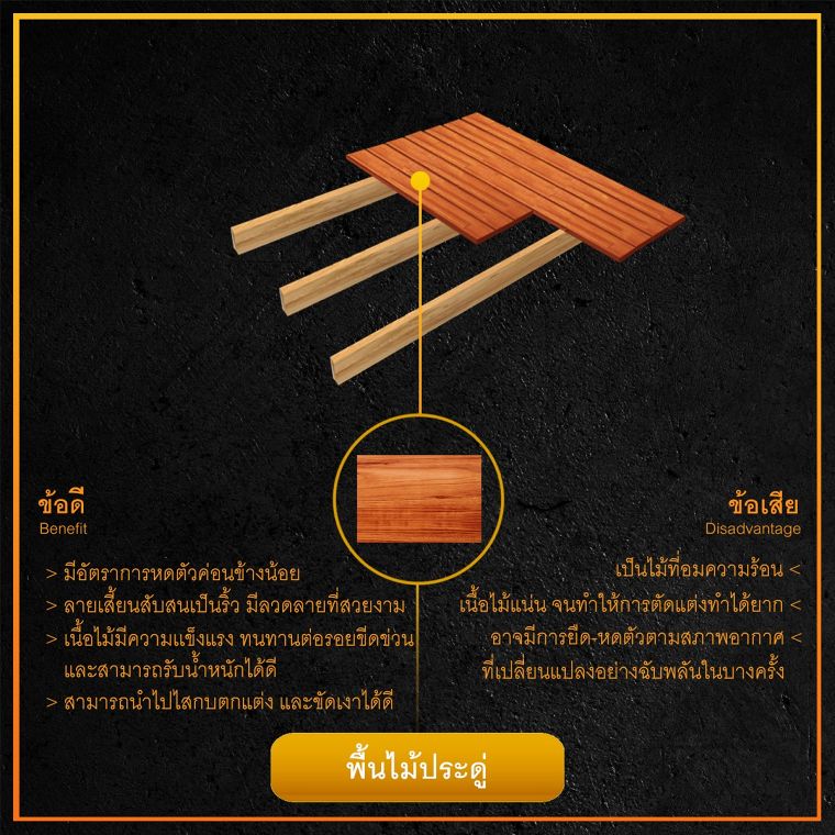 เปรียบเทียบข้อดี - ข้อเสีย พื้นไม้จริง และพื้นไม้เทียม (รวม 15 ประเภท) ภาพประกอบ