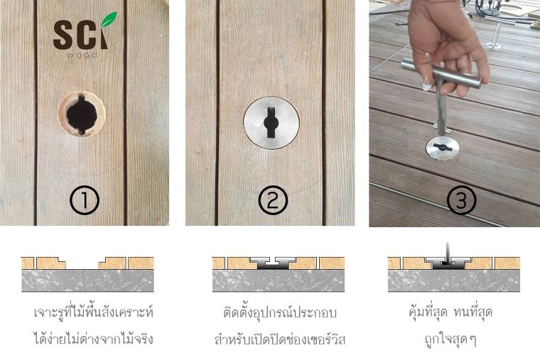 หลักการออกแบบแพทเทิร์น "ฝาช่องเซอร์วิส" เมื่อปูทับด้วยไม้สังเคราะห์  ภาพประกอบ