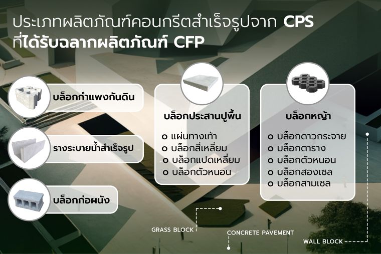 สร้าง Landscape ช่วยลดการปล่อยคาร์บอนด้วยวัสดุตกแต่งภูมิทัศน์คาร์บอนต่ำ ภาพประกอบ