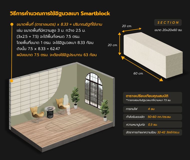 คุณสมบัติและขนาดมาตรฐานของ "อิฐมวลเบา" ที่ใช้ในงานก่อนสร้าง ภาพประกอบ