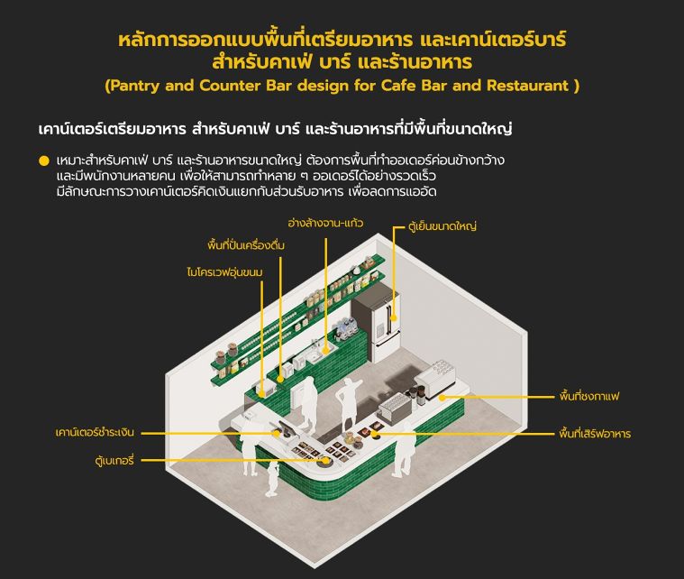 หลักการออกแบบพื้นที่เตรียมอาหาร และเคาน์เตอร์ บาร์ สำหรับคาเฟ่ บาร์ และร้านอาหาร (Pantry and Counter Bar design for Cafe Bar and Restaurant) | Wazzadu หลักการออกแบบพื้นที่เตรียมอาหาร และเคาน์เตอร์ บาร์ สำหรับคาเฟ่ บาร์ และร้านอาหาร (Pantry And Counter Bar Design For Cafe Bar And Restaurant) | Wazzadu