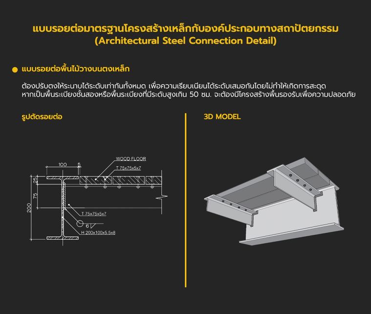 แบบรอยต่อมาตรฐานโครงสร้างเหล็กกับองค์ประกอบทางสถาปัตยกรรม (Architectural Steel Connection Detail) ภาพประกอบ