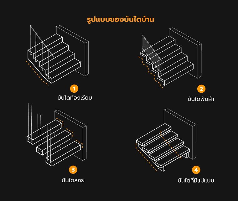 ส่วนประกอบอาคาร มีอะไรบ้าง ? ภาพประกอบ
