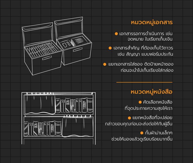 จัดบ้านแบบนี้ไม่มีทางรก ! ย่อยข้อมูล การจัดบ้านสร้างความสุข (ฉบับคุณมาริเอะ คนโด ผู้เชี่ยวชาญด้านการจัดบ้านชาวญี่ปุ่น) ภาพประกอบ