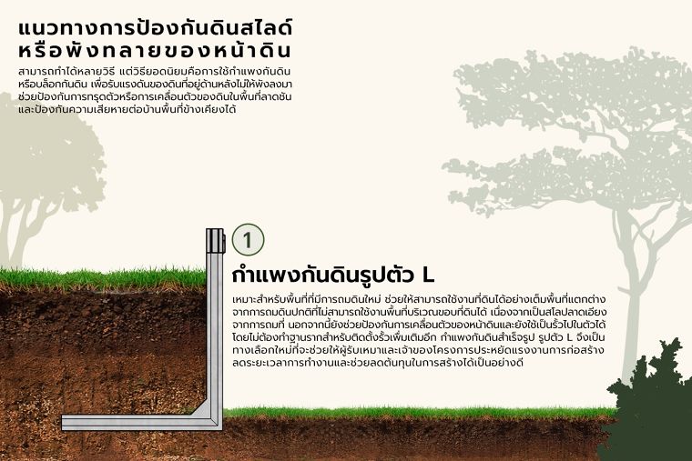 การถมดินและขุดดิน ที่ปลอดภัยและถูกต้องตามกฎหมายจะต้องทำอย่างไร? ภาพประกอบ