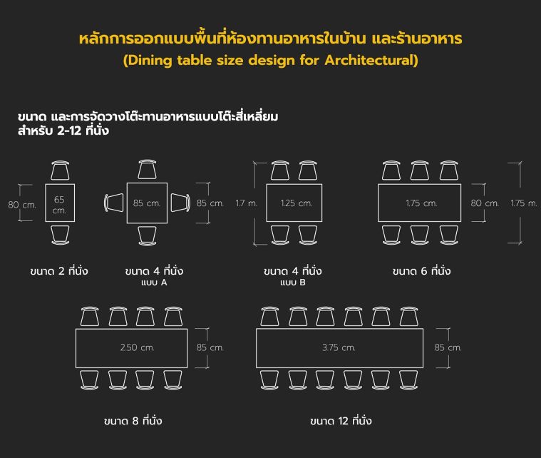 หลักการออกแบบพื้นที่ห้องทานอาหารในบ้าน และร้านอาหาร (Dining table size design for Architectural) ภาพประกอบ