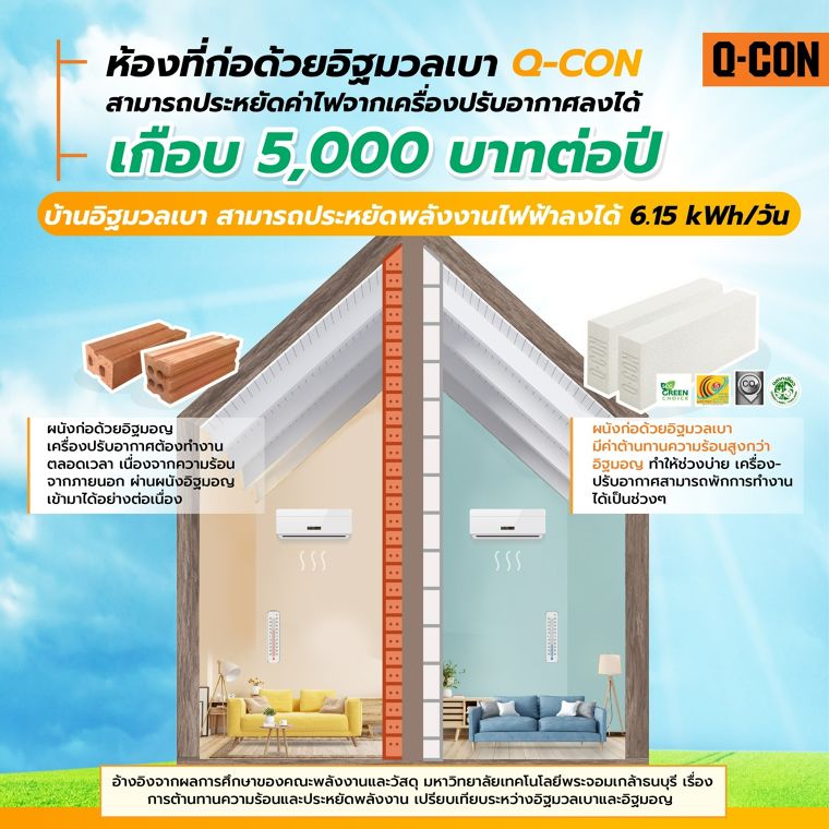 ประหยัดไฟได้จริง! เลือกวัสดุผนังที่ใช่ สบายใจตลอดชีวิต ภาพประกอบ