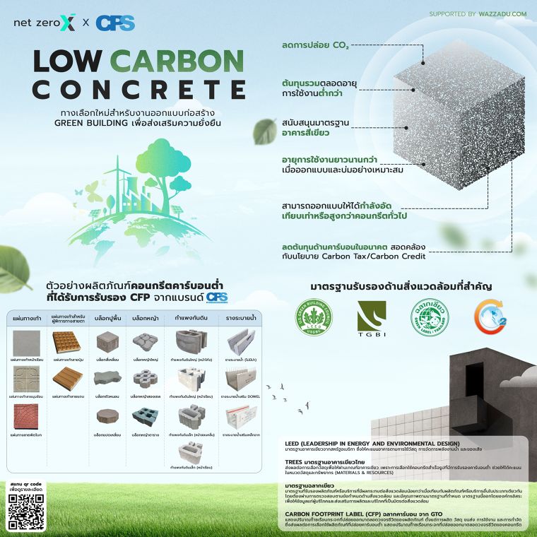 คอนกรีตคาร์บอนต่ำ ทางเลือกใหม่สำหรับงานออกแบบก่อสร้าง  Green Building เพื่อส่งเสริมความยั่งยืน ภาพประกอบ