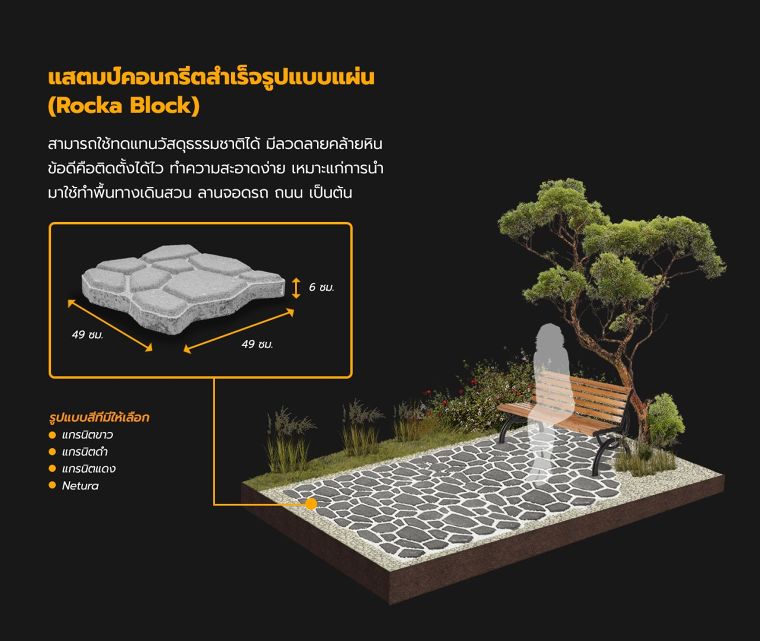 บล็อกปูพื้นสำเร็จรูป มีกี่ประเภท แต่ละประเภทมีวิธีการนำไปใช้งานอย่างไร (Types of Paving block) ภาพประกอบ