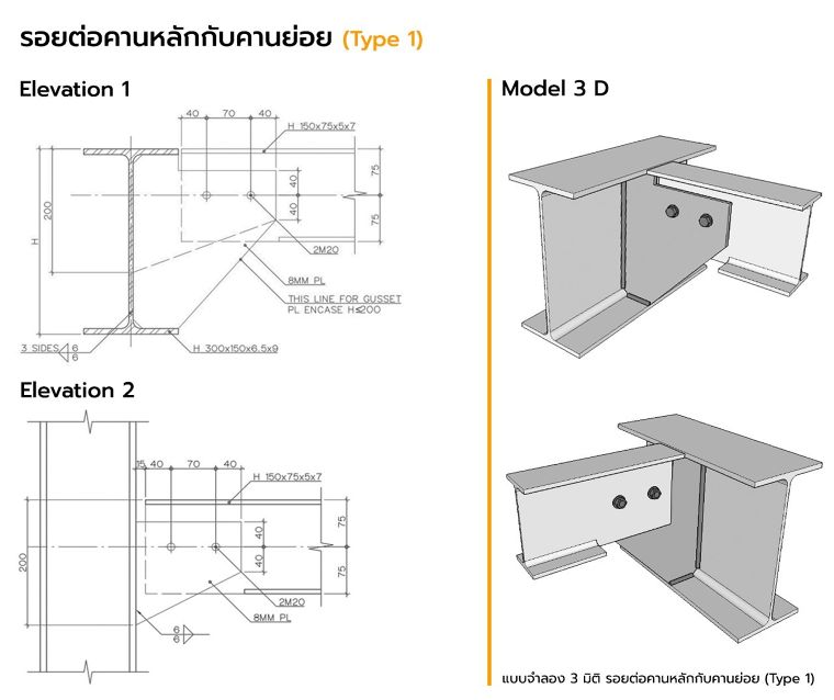 แบบรอยต่อมาตรฐาน สำหรับงานสถาปัตยกรรมโครงสร้างเหล็ก (Steel Structure Connection for Architectural) ภาพประกอบ