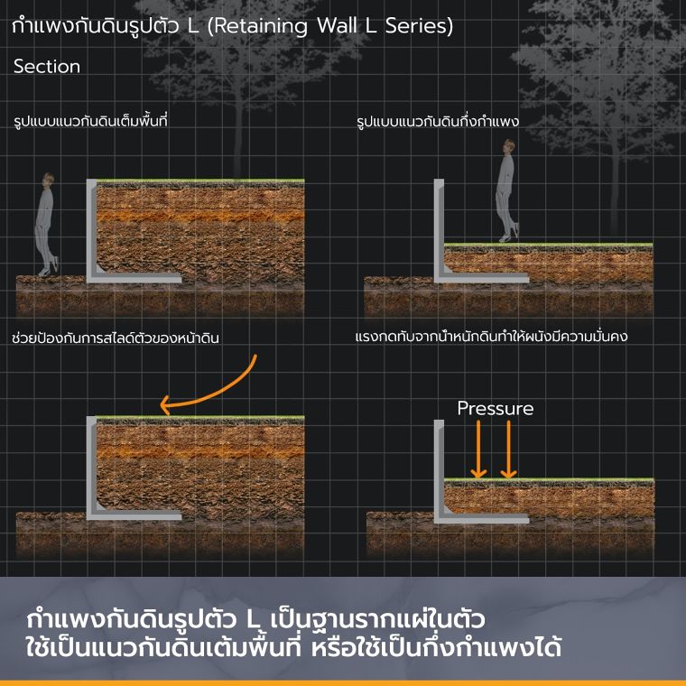 นวัตกรรมกำแพงกันดินรูปตัว L (Retaining Wall L Series) จาก Cps มีอะไรบ้าง |  Wazzadu