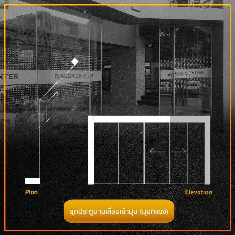 รวมข้อมูลวัสดุศาสตร์ และรูปแบบประตูบานเลื่อนแต่ละประเภท (Sliding Doors)  ภาพประกอบ