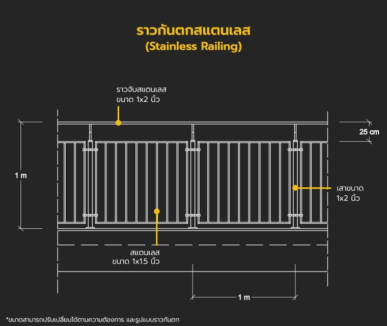 ราวกันตกมีกี่ประเภท แต่ละประเภทมีคุณลักษณะอย่างไร (Types of Railing for Architectural) ภาพประกอบ