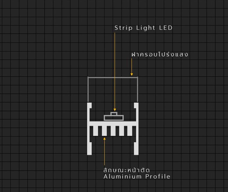 รูปแบบ Strip Light Profile สำหรับงานออกแบบไฟหลืบไฟซ่อน (Indirect Lighting)  ภาพประกอบ