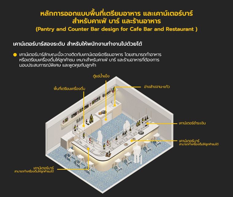 หลักการออกแบบพื้นที่เตรียมอาหาร และเคาน์เตอร์ บาร์ สำหรับคาเฟ่ บาร์ และร้านอาหาร (Pantry and Counter Bar design for Cafe Bar and Restaurant) ภาพประกอบ