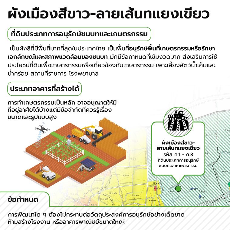 กฏหมายผังเมืองรวมกรุงเทพฯ แต่ละสีมีความหมายและความสำคัญอย่างไร Laws of Land Use Plan in Thailand ภาพประกอบ