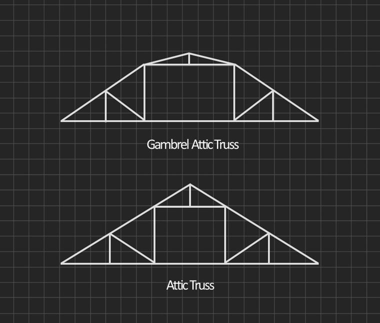 โครงถักแบบ Gambrel Attic Truss และ Attic Truss
