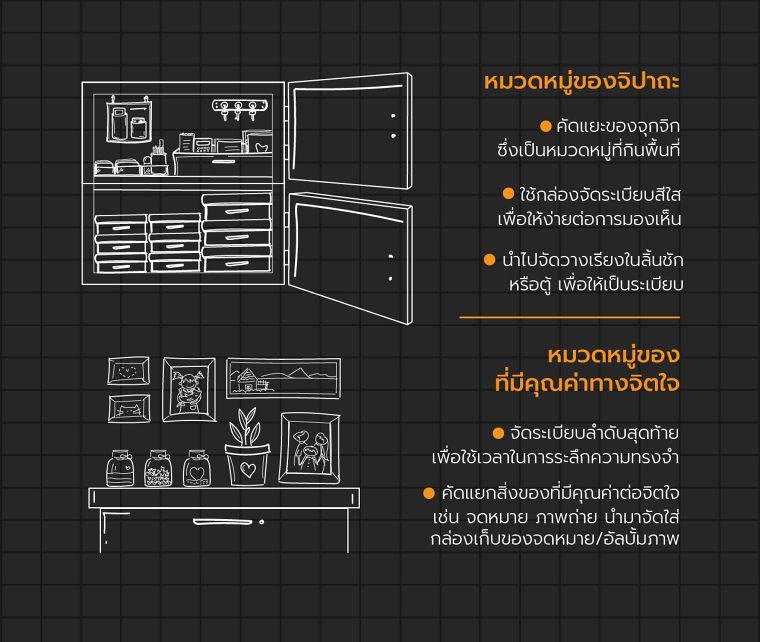 จัดบ้านแบบนี้ไม่มีทางรก ! ย่อยข้อมูล การจัดบ้านสร้างความสุข (ฉบับคุณมาริเอะ คนโด ผู้เชี่ยวชาญด้านการจัดบ้านชาวญี่ปุ่น) ภาพประกอบ