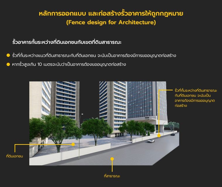 รั้วอาคารกั้นระหว่างที่ดินเอกชนกับเขตที่ดินสาธารณะ
