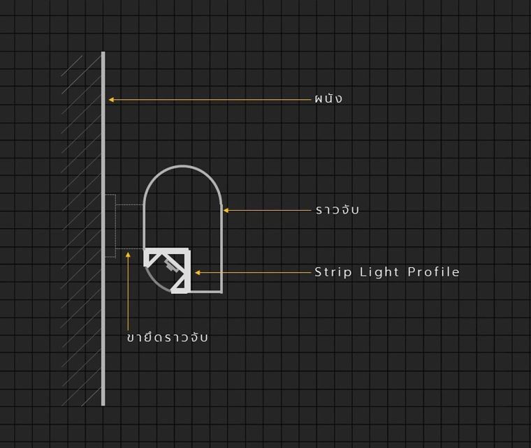 รูปแบบไฟหลืบไฟซ่อนใต้บันได และราวจับติดผนัง (Staircase & Handrails Indirect Lighting) ภาพประกอบ
