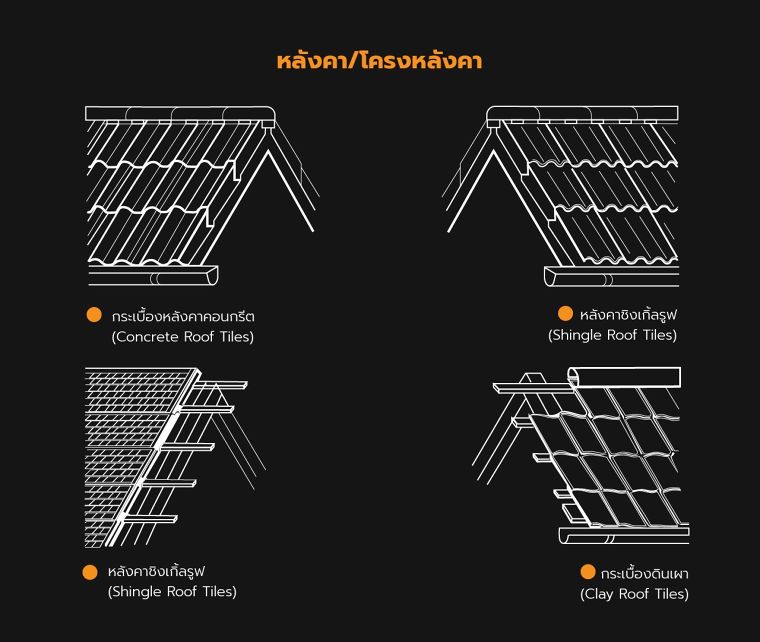 ส่วนประกอบอาคาร มีอะไรบ้าง ? ภาพประกอบ
