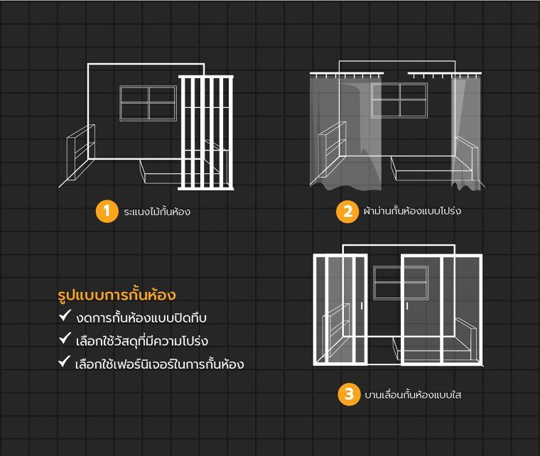 หลักการออกแบบภายใน คอนโดมิเนียมและอะพาร์ตเมนต์พื้นที่จำกัด | Wazzadu หลักการออกแบบภายใน คอนโดมิเนียมและอะพาร์ตเมนต์พื้นที่จำกัด | Wazzadu
