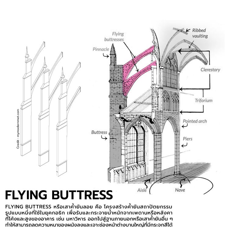รวมศัพท์ด้านการออกแบบสถาปัตยกรรมที่เกรทเต็กต้องรู้! (Architectural vocabulary you should know) ภาพประกอบ