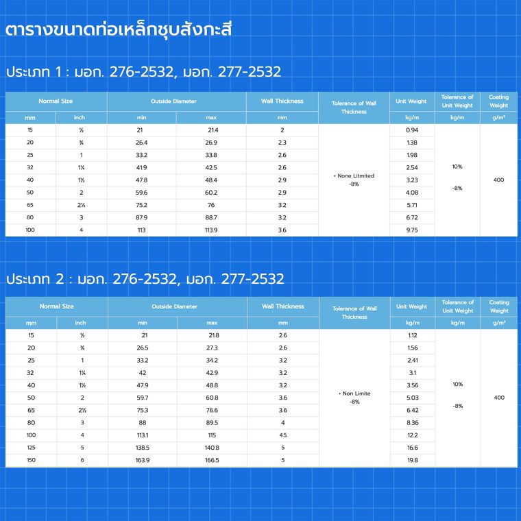 ตารางขนาดเหล็กท่อแบบต่างๆสำหรับการนำไปใช้ในงานสถาปัตยกรรม และสิ่งก่อสร้าง ภาพประกอบ