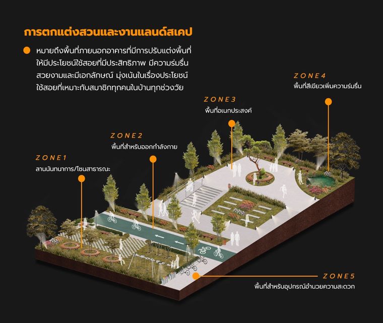 หลักการออกแบบตกแต่งสวนและงานแลนด์สเคป ภาพประกอบ