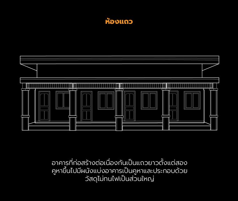 อาคารแต่ละประเภทเรียกว่าอะไร ? ภาพประกอบ