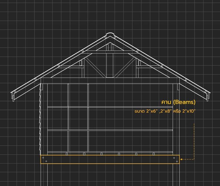 องค์ประกอบส่วนต่างๆของอาคารโครงสร้างไม้มีอะไรบ้าง (Wood Structure Detail) ภาพประกอบ