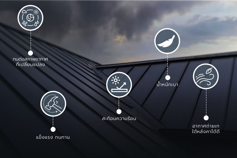 หลังคาเมทัลชีท (Metal Sheet Roof) ภาพประกอบ