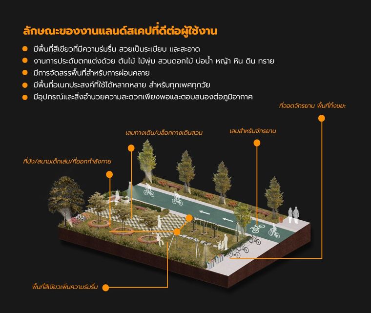 หลักการออกแบบตกแต่งสวนและงานแลนด์สเคป | Wazzadu หลักการออกแบบตกแต่งสวนและงานแลนด์สเคป | Wazzadu