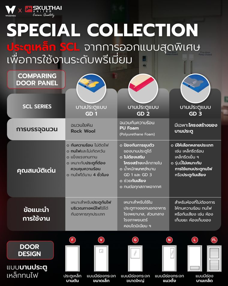 Special Collection ประตูเหล็ก SCL จากการออกแบบสุดพิเศษเพื่อการใช้งานระดับพรีเมี่ยม! ภาพประกอบ