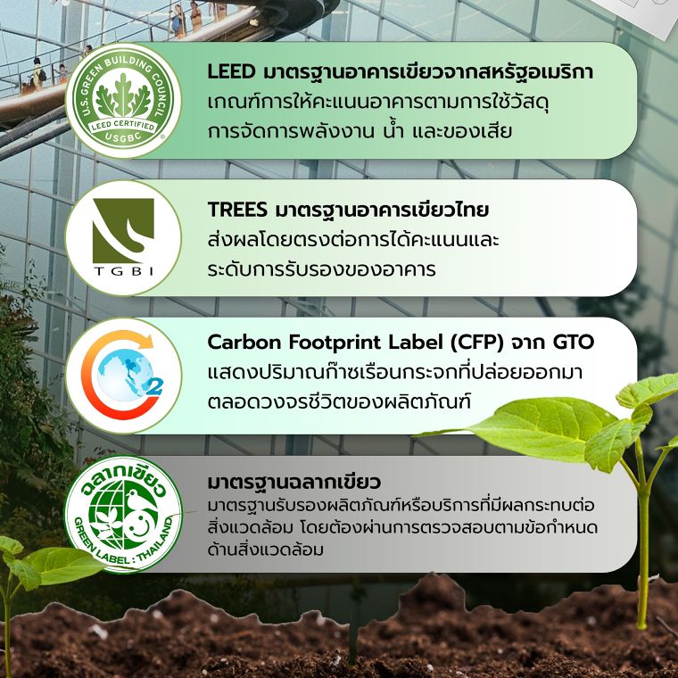 มาตรฐานรับรองด้านสิ่งแวดล้อมที่ควรรู้  ในการใช้คอนกรีตสำเร็จรูป ในงานออกแบบก่อสร้างอาคารคาร์บอนต่ำ ภาพประกอบ