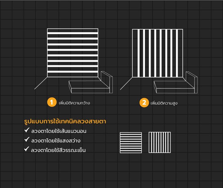 หลักการออกแบบภายใน คอนโดมิเนียมและอะพาร์ตเมนต์พื้นที่จำกัด ภาพประกอบ
