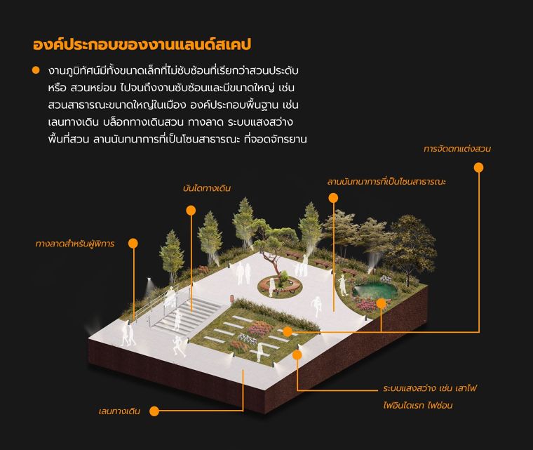 หลักการออกแบบตกแต่งสวนและงานแลนด์สเคป | Wazzadu หลักการออกแบบตกแต่งสวนและงานแลนด์สเคป | Wazzadu