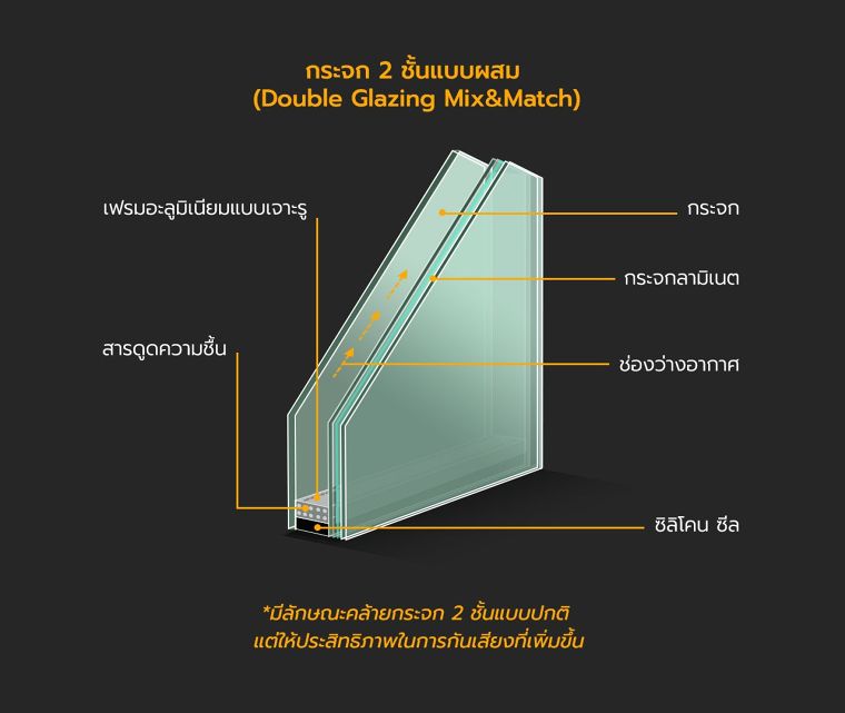 กระจกกันเสียง มีคุณสมบัติ และวิธีการเลือกใช้งานอย่างไร ? ภาพประกอบ