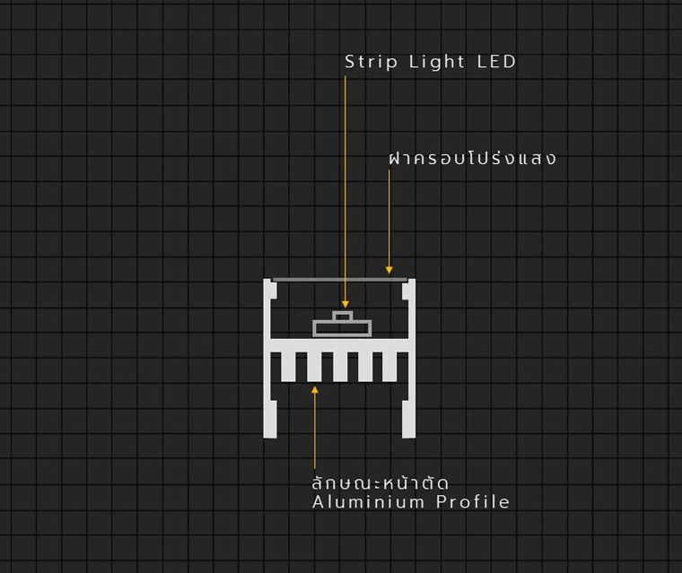 รูปแบบ Strip Light Profile สำหรับงานออกแบบไฟหลืบไฟซ่อน (Indirect Lighting)  ภาพประกอบ