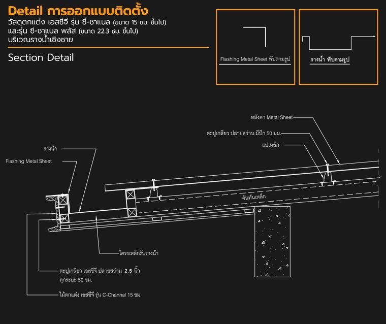 ดีเทลการออกแบบติดตั้งวัสดุตกแต่ง เอสซีจี รุ่น ซี-ชาแนล และรุ่น ซี-ชาแนล พลัส สำหรับงานตกแต่งภายนอกอาคาร (ผนัง ฟาซาด และหลังคา) ภาพประกอบ