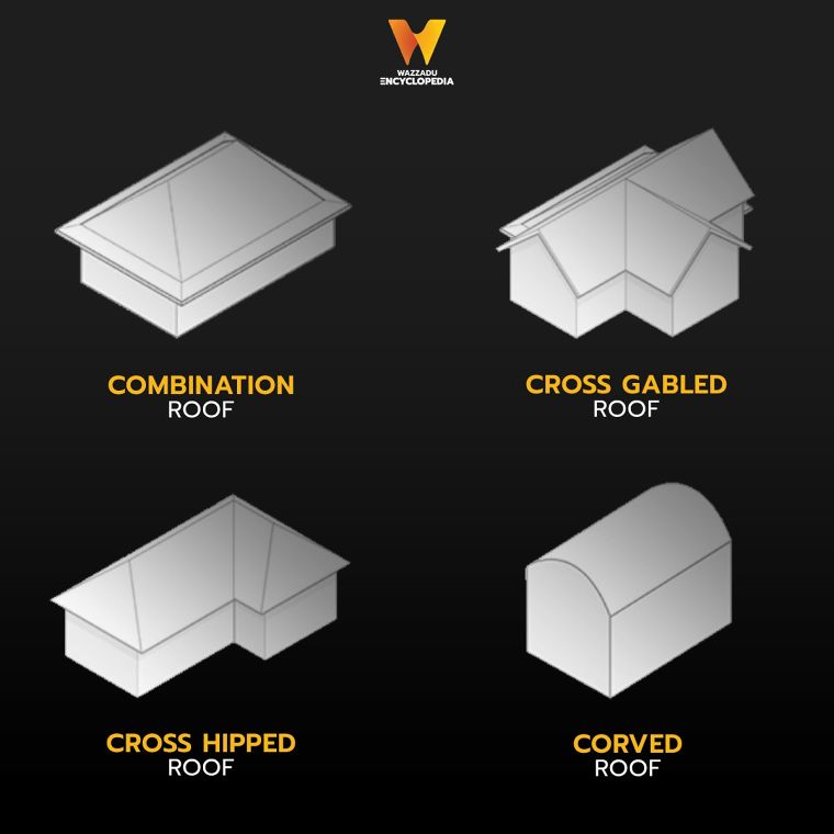 รูปแบบหลังคาในงานสถาปัตยกรรม Types of Roofs in Architectural ภาพประกอบ