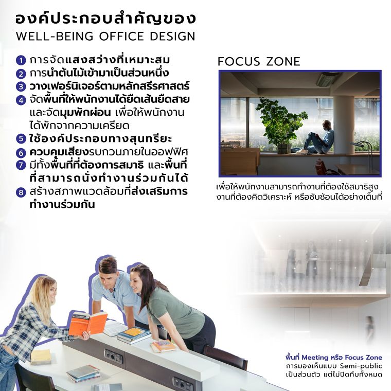 Well-being office Design “ออฟฟิศสุขภาพดี” เพิ่ม Productivity ได้จริงไหม? How Office Design Impacts Employee Productivity & Satisfaction? ภาพประกอบ